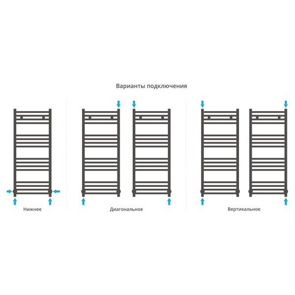 Полотенцесушитель водяной Сунержа Модус 40x100 черный матовый